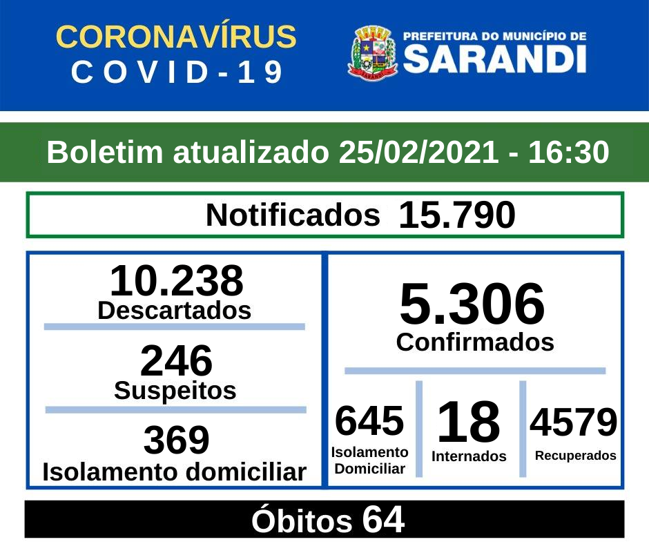 BOLETIM OFICIAL CORONAVÍRUS (25/02/2021) - 16h30